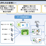 どんなデータも整備できる！