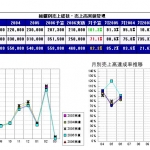 推移分析帳票